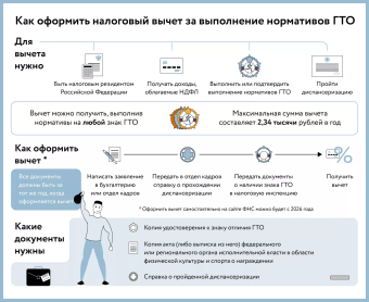 Налоговый вычет за ГТО 